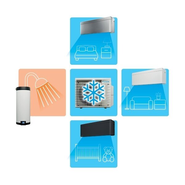 Daikin sistema Multi+ CKHWS180BV3 komplektā āra bloks 5MWXM90A9 6