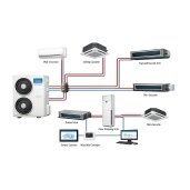 Midea VRF sistēmas