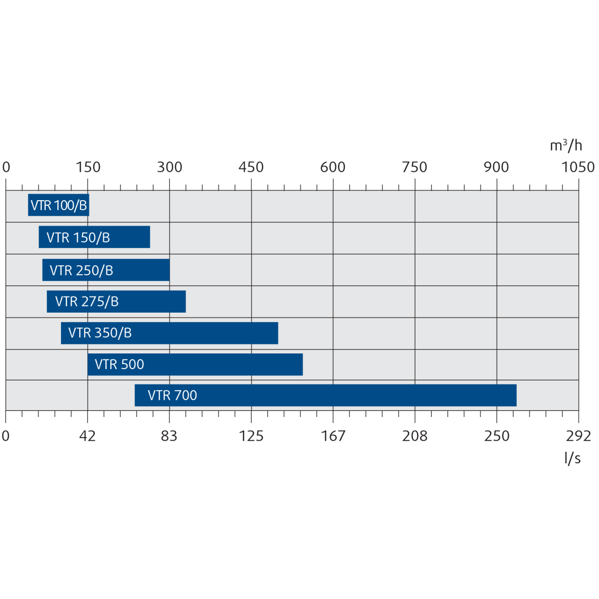 Systemair Save VTC 500 plākšņu tipa rekuperators 500 m3 kreisais 488843 5